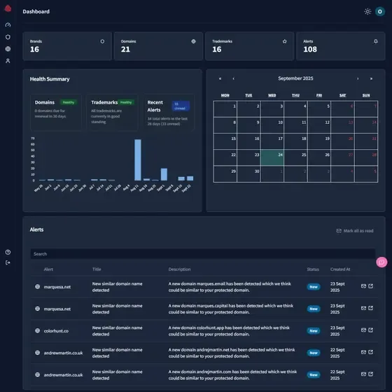 TmFlare brand protection dashboard